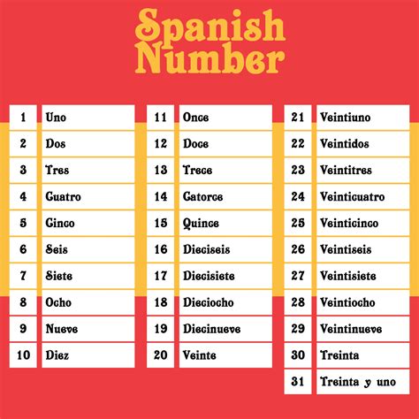 Printable Spanish Numbers 1 30